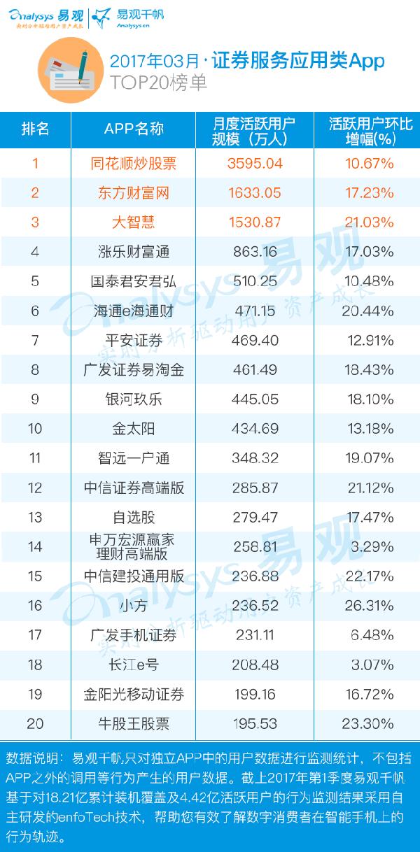 App理财排行榜(收益比较好的理财app)