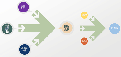 理财与分期(理财分期是财务管理的基本假设吗)