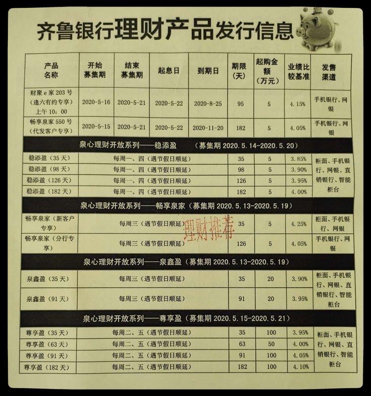 各银行理财产品排行(银行理财产品排行周榜)