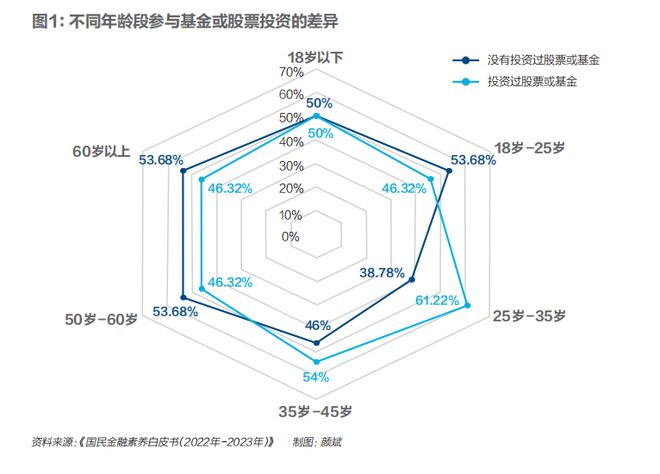 短期金融理财(短期金融理财产品)