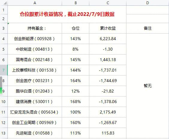 在线理财收益(在线理财收益怎么计算)