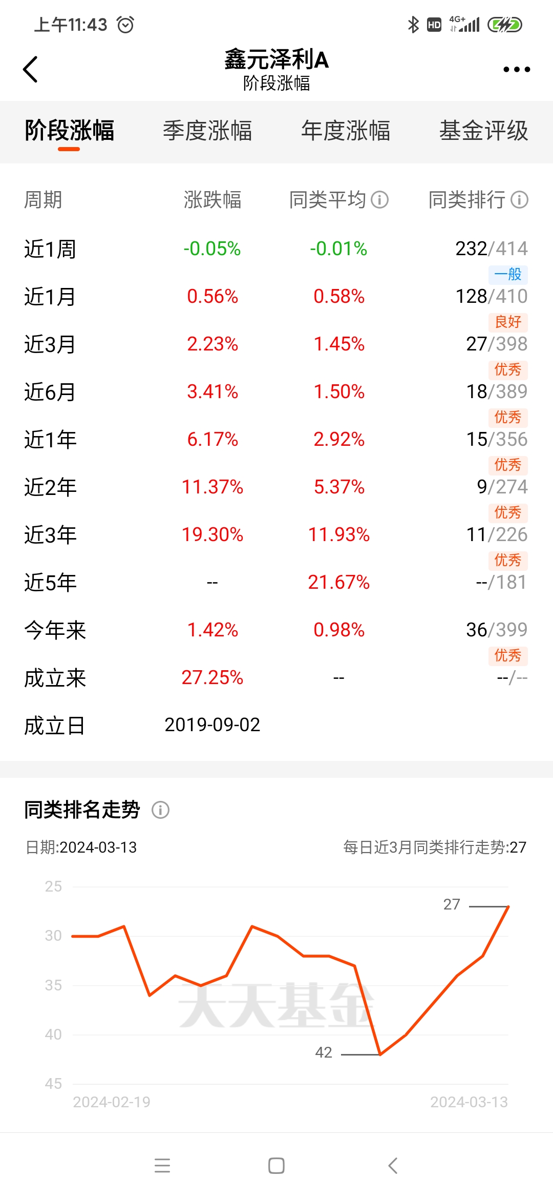 在线理财收益(在线理财收益怎么计算)
