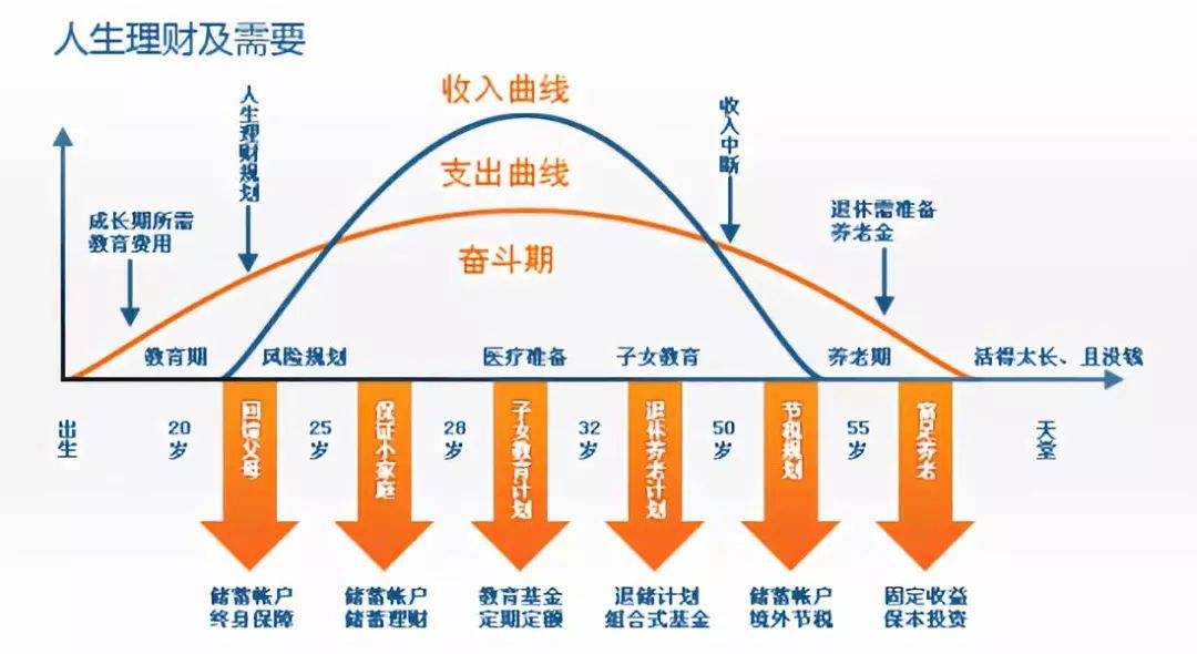 理财做什么的(做理财的是什么行业)