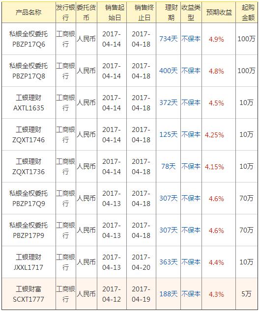 工商理财金账户(工行理财金账户有啥用)