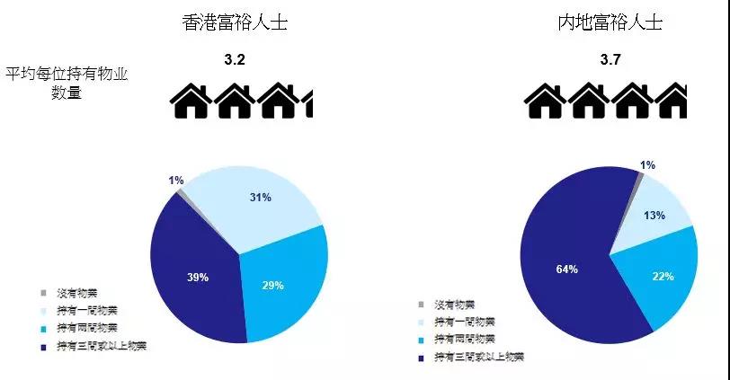 香港的投资理财(香港投资理财平台)