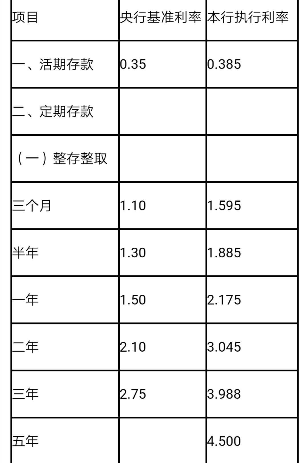 理财公式计算公式(理财公式计算公式表格)