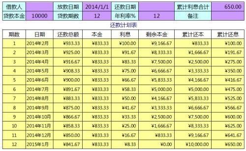 理财公式计算公式(理财公式计算公式表格)