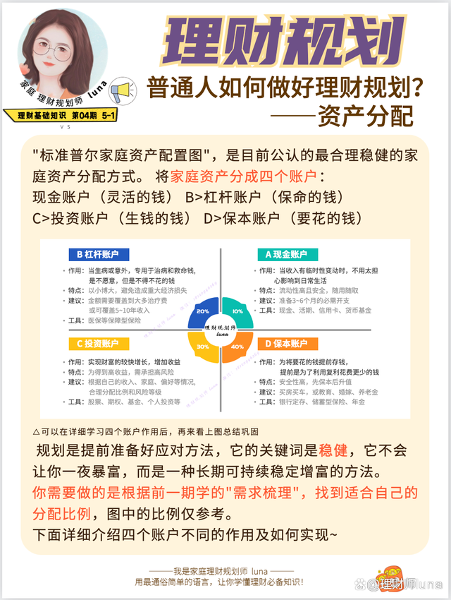 个人理财的重要性(个人理财的核心作用)