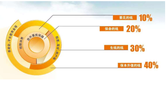个人理财的重要性(个人理财的核心作用)