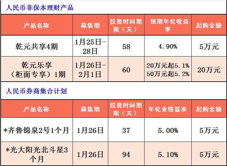 银行企业理财(企业银行存款理财)