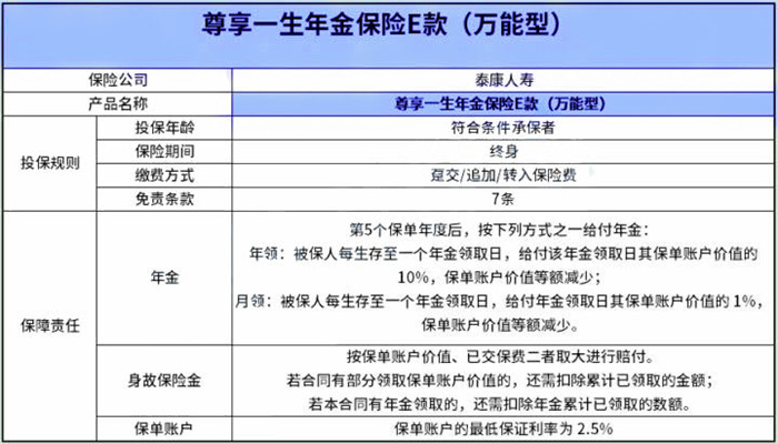 泰康人寿理财(泰康人寿理财规划师)