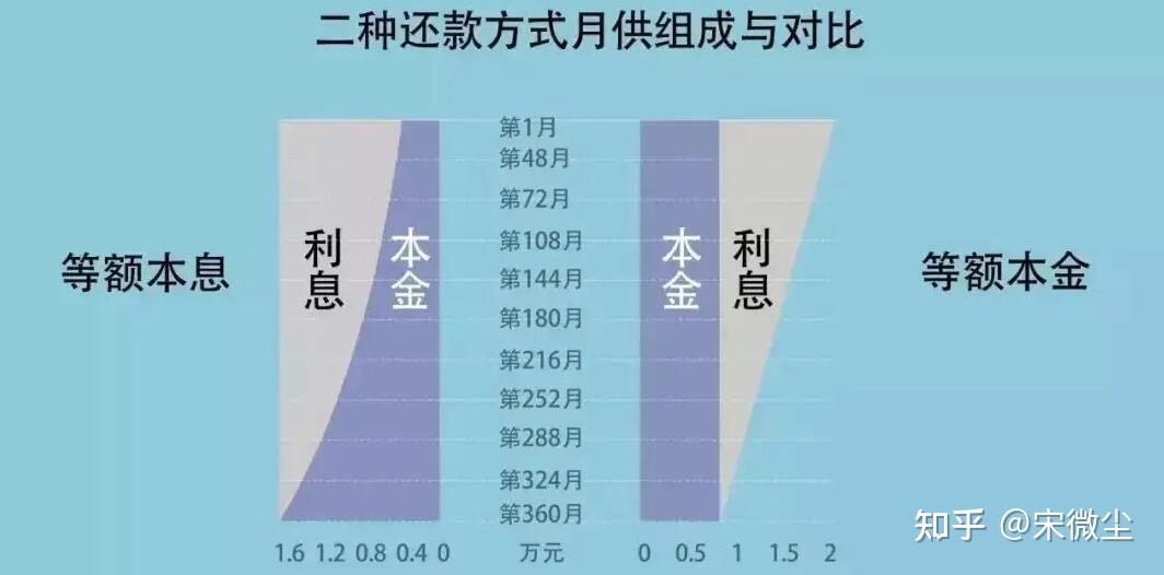 理财公式计算公式(理财公式计算公式汇总)