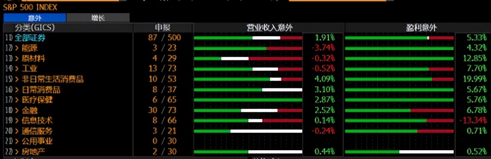 星展理财(星展理财热线电话)