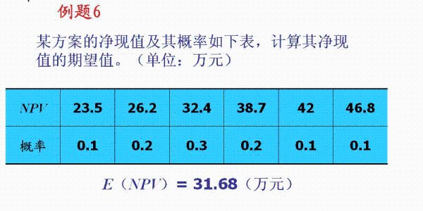 理财公式计算公式(理财公式计算公式大全)