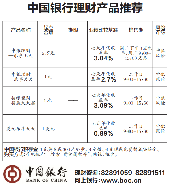 银行企业理财(企业银行理财账务处理)