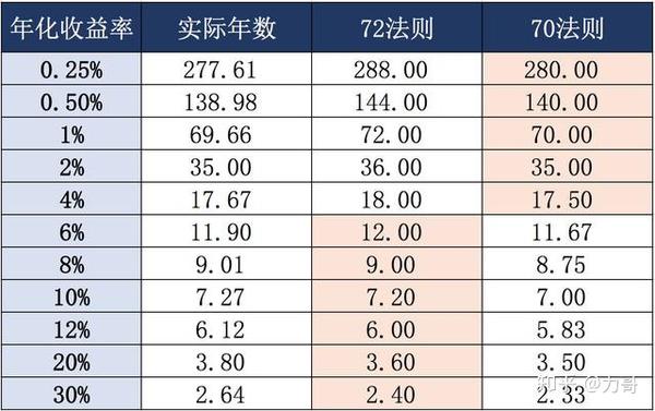 理财公式计算公式(5万理财利息38%怎么算)