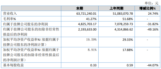 金网(金网鹤王冠号)