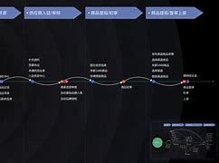 链易(链易贷)