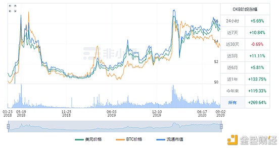 瑞币(瑞币科技中心)