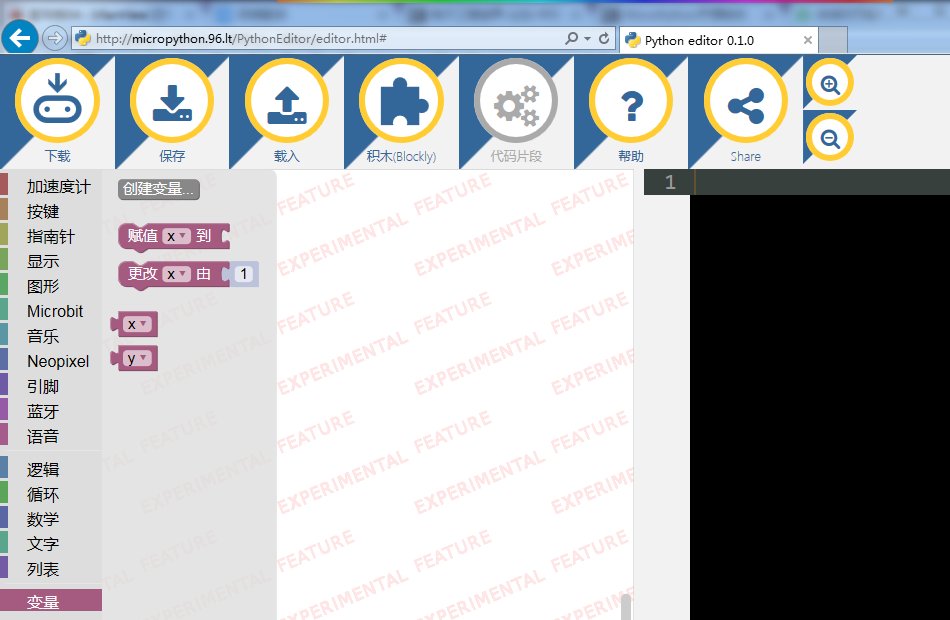 Newbit(newbit fmea)