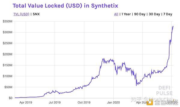 Synthetix(synthetic什么意思)